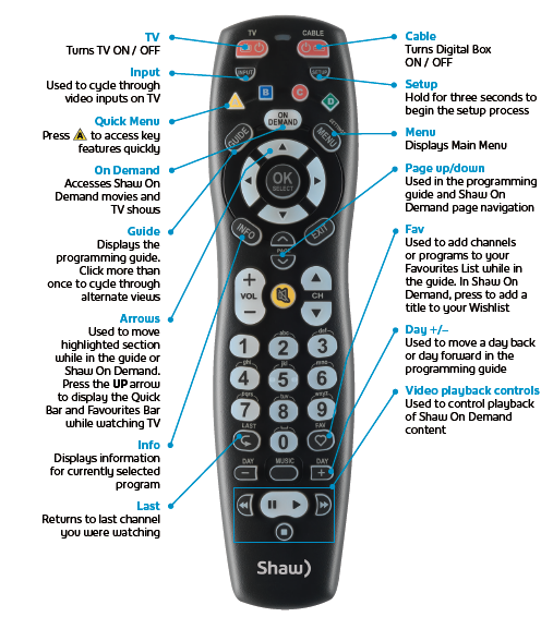 Overview of Shaw Remote Controls