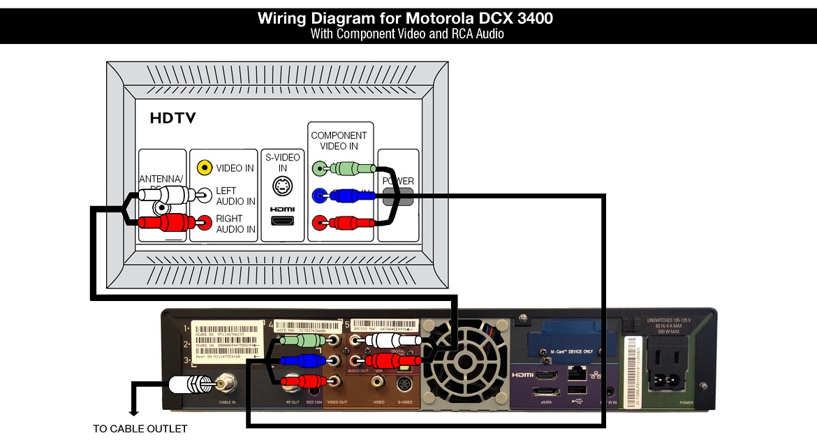 Shaw Equipment Information: Motorola DCX3400 Cable TV Box