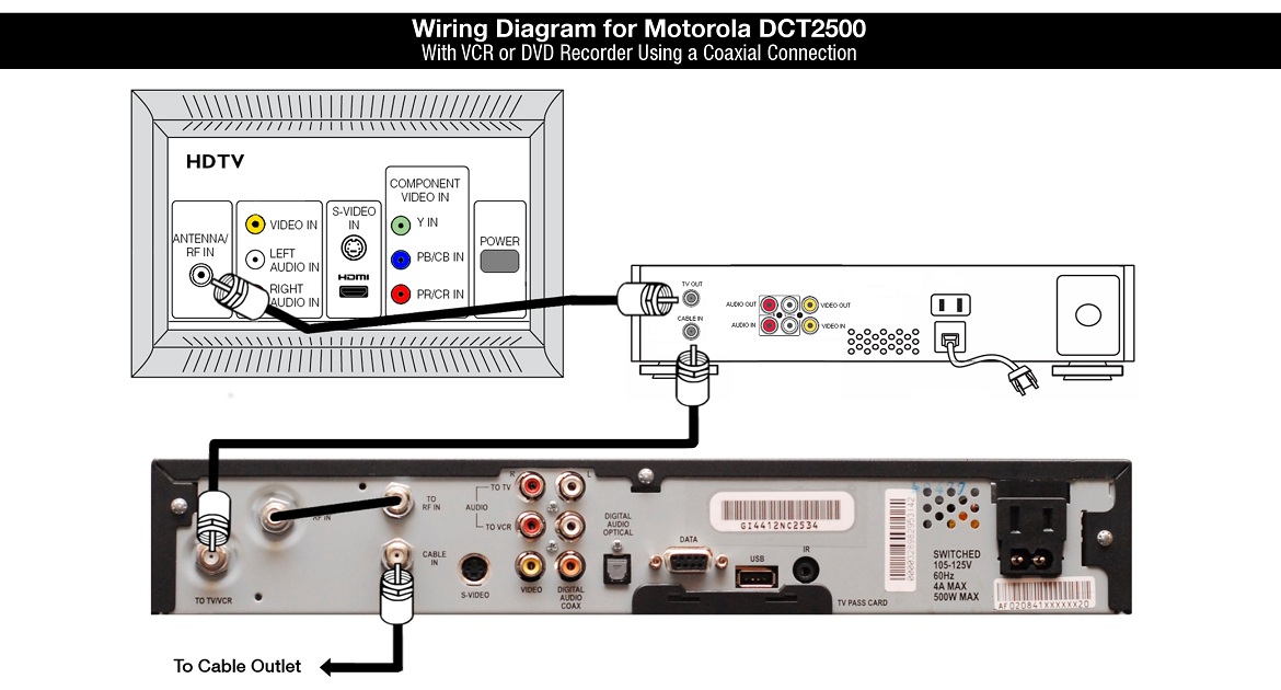 Shaw Equipment Information: Motorola DCT2500 Cable TV Box