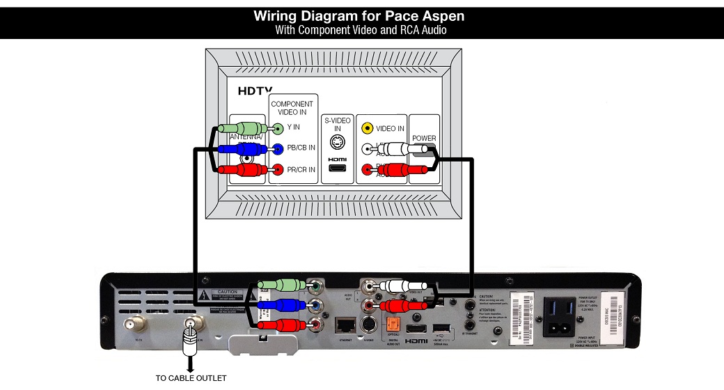 Shaw Hardware Information: Pace Aspen (TDC776D) Cable Box