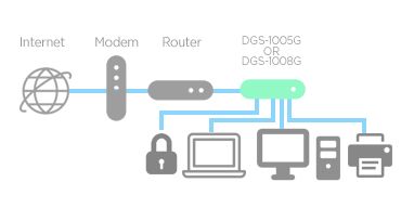 https://ca.dlink.com/-/media/global-product-images/consumer/home-networking/switches/dgs-1005g/content/new-router-diagram.jpg?h=204&la=en&w=370&hash=BE061CA88FDFDCEDE74EC48322E4CA03