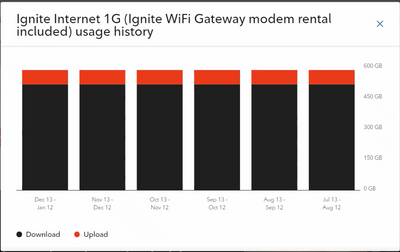 my-shaw-web-internet-usage-stats.png