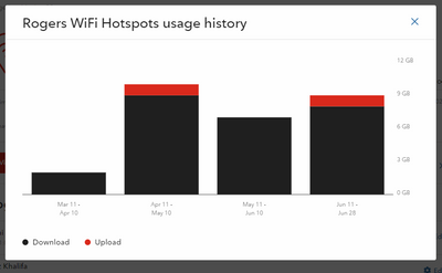 my-shaw-app-rogers-wifi-hotspot-usage.png