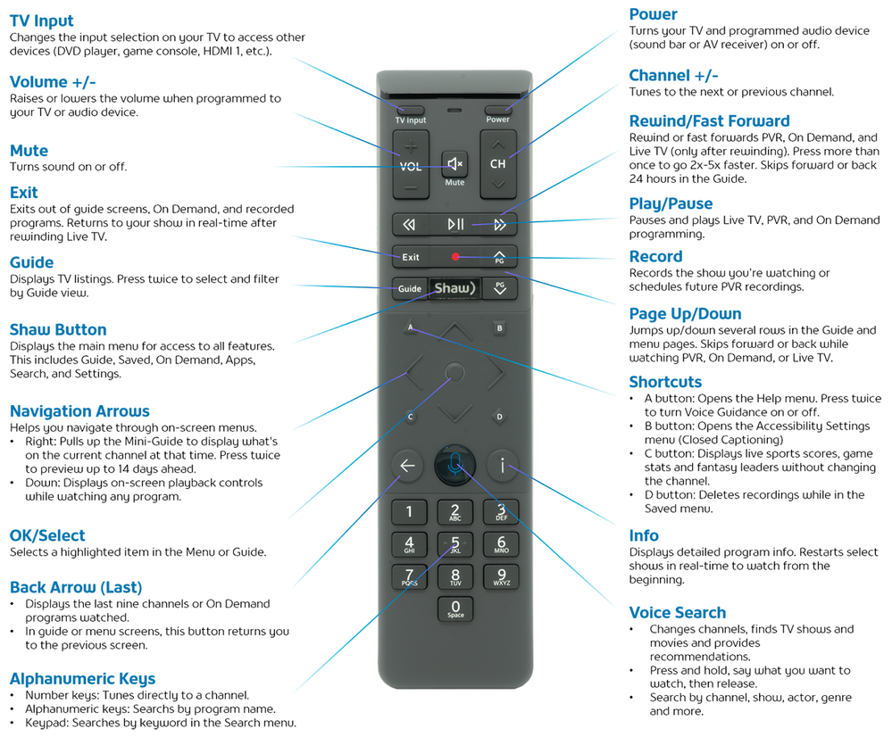 Overview Of Shaw Remote Controls