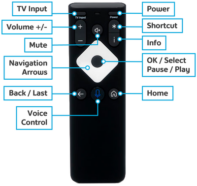 TV Remote Controls - Digital & Ignite TV and Ignite Streaming - Rogers