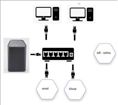 Network setup.jpg