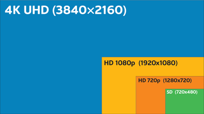 4K TV Service Explained