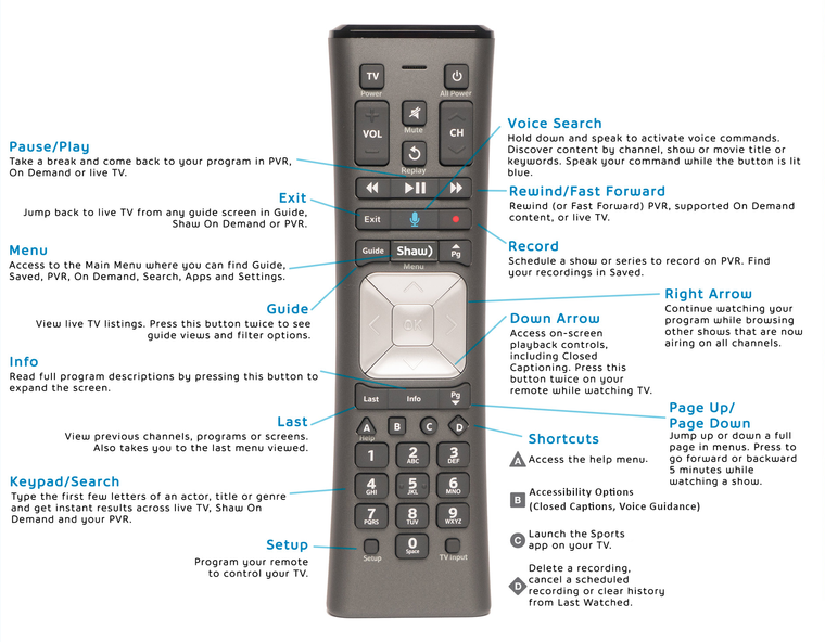 any tv remote control
