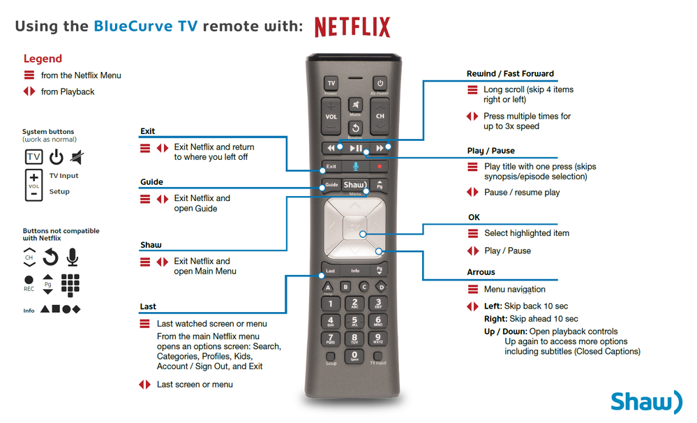 How do i 2025 get netflix on shaw