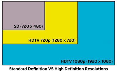 TV Support: Understanding TV definitions