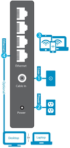 modem-connections.png