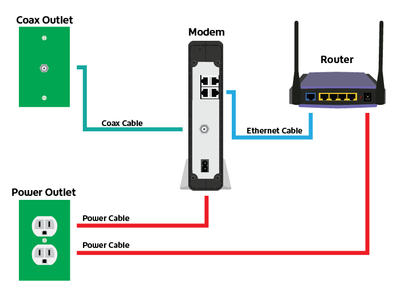 153058_outlet-modem-router.png