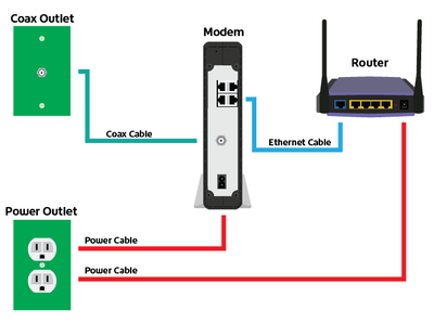 184381_modem-router-set-up