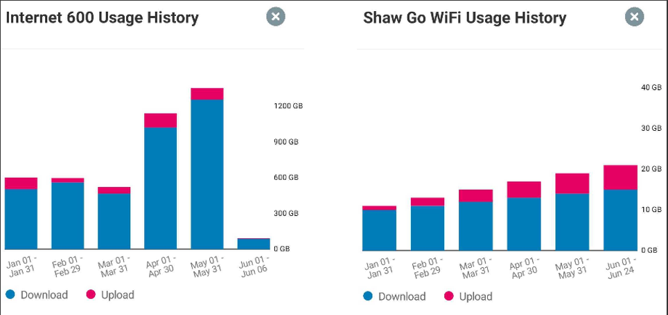 internet-usage-my-shaw-app.png